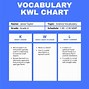 Image result for Downloadable KWL Chart