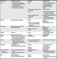 Image result for Skin-Check Assessment