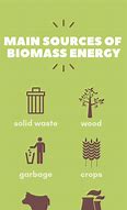 Image result for How Does Biomass Energy Work