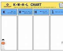 Image result for KWL Chart