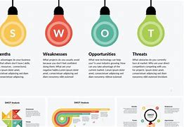 Image result for SWOT Analysis Template PowerPoint