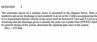 Image result for In City Sewer Diagram