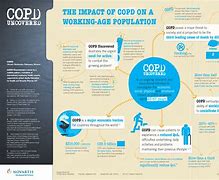 Image result for COPD Infographic