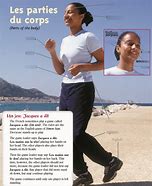 Image result for Les Parties Du Corps