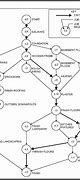 Image result for Critical Paths for Ecent