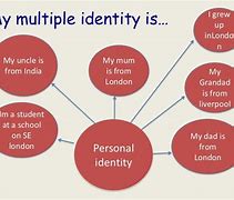 Image result for Examples of Identities