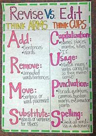 Image result for Acronym Anchor Chart