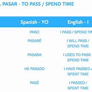 Image result for Pasar Conjugation Chart