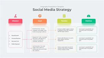 Image result for Facebook Social Media Strategy Template