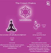 Image result for Crown Chakra Chart