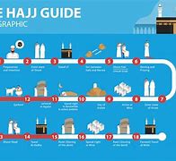 Image result for Hajj Steps