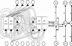 Image result for Lstm Network