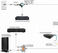 Image result for Actiontec Adapter