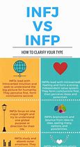 Image result for INFP Personality and INFJ