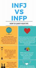 Image result for INFJ INFP