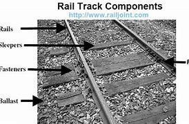 Image result for Railroad Rail