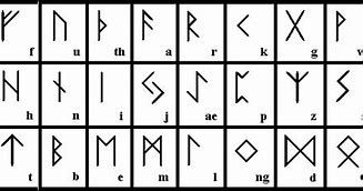 Image result for Odinism Runes