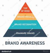 Image result for Rims Brand Pyramid