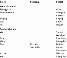 Image result for Chinese Taxonomy