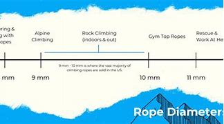 Image result for Climbing Rope Size Chart