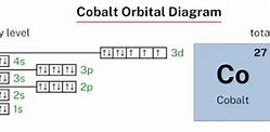 Image result for Cobalt Orbital Diagram