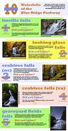 Image result for Blue Ridge Parkway Waterfalls Loop Trail