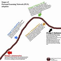 Image result for PLN Sign