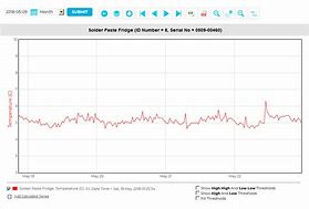 Image result for Graph Zoom