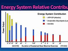 Image result for Alactic Energy System