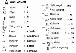 Image result for Aksara Jawa