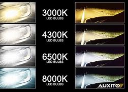 Image result for 6500K LED Bulb