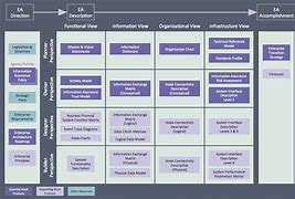 Image result for Enterprise Architecture Diagram