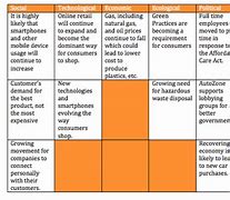 Image result for Steep Analysis Matrix