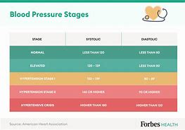 Image result for Blood Pressure Chart by Age and Height