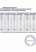 Image result for SVP Hospital OPD