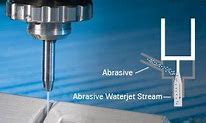 Image result for Abrasive Water Jet Cutting