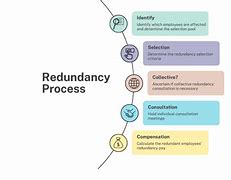 Image result for Power Redundancy