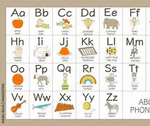 Image result for Alphabet and Soundds