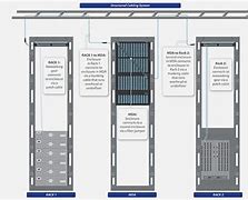 Image result for Cables for Data Center Scheme