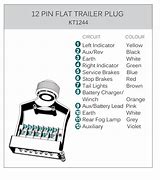 Image result for 7 Pin Trailer Plug Wiring Diagram