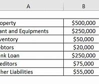 Image result for Equity Investment Examples