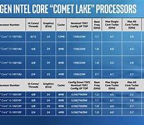 Image result for Intel CPU Processors