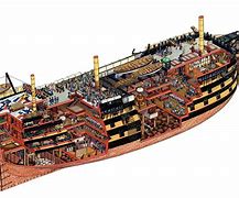 Image result for HMS Victory 1737