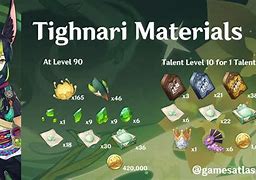 Image result for Best Tighnari Teams