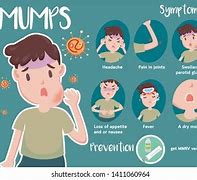 Image result for Mumps Drawing