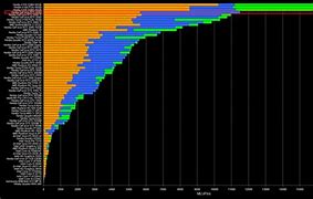 Image result for A100 vs 4090