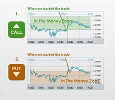 Image result for Binary Options Patterns