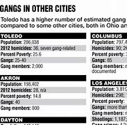 Image result for Toledo Ohio Gangs