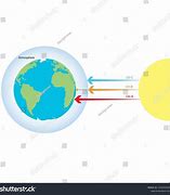 Image result for Solar UV Map