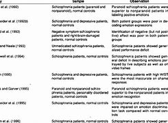 Image result for Schizophrenia Facial Expressions